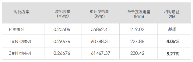 1 ng电子游戏·(中国区)官方网站